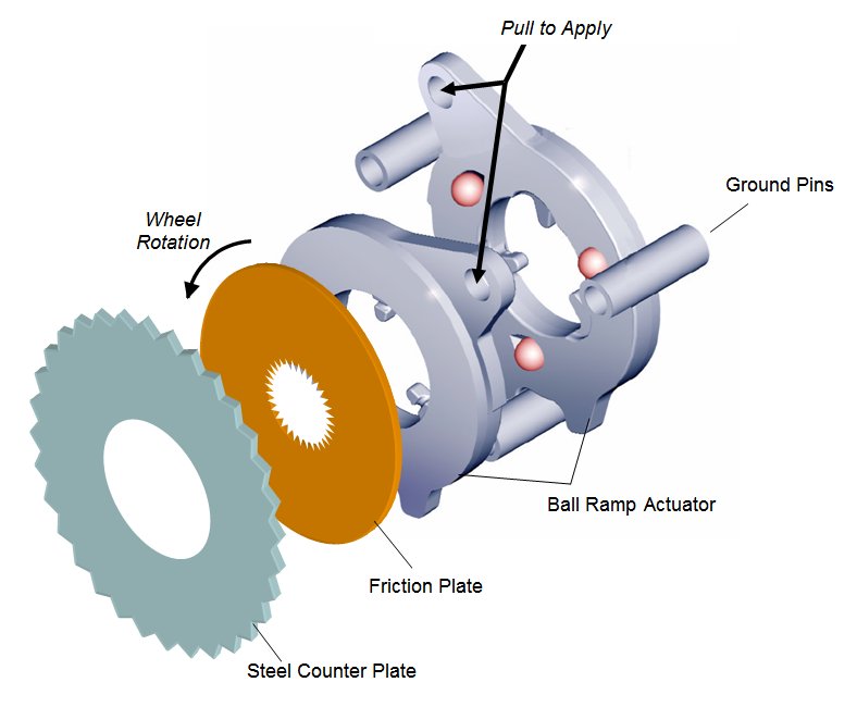 ball ramp expander for a mutitplate disc brake